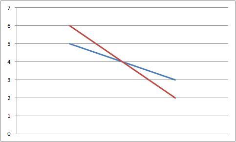 TheBestStatistics.Info