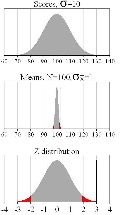 TheBestStatistics.Info